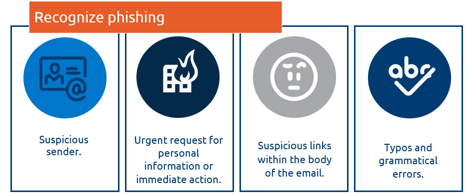 Recognize phishing